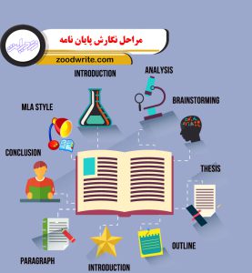 مراحل نگارش پایان نامه