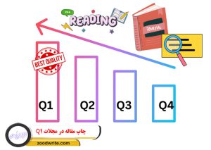 چاپ مقاله در مجلات Q1