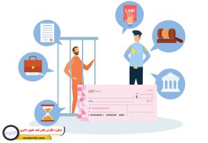 مشاوره نگارش پایان نامه حقوق دکتری 2